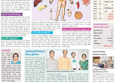 Organ donation day - Telugu News coverage